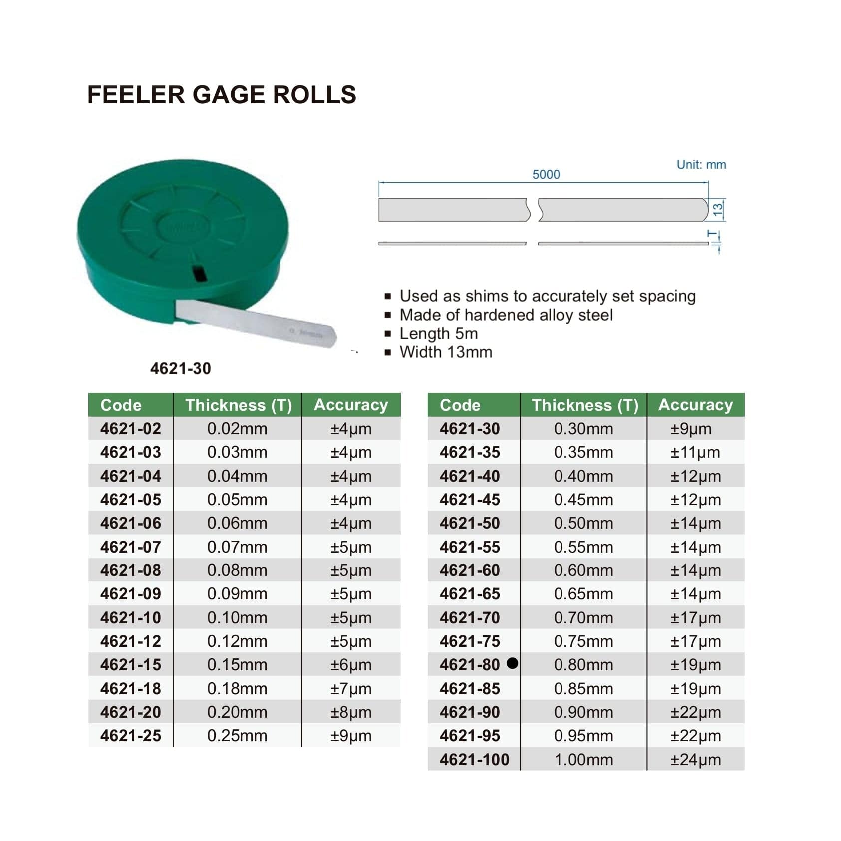 Insize Feeler Gauge Tape 0.8mm Range Series 4621-80-4