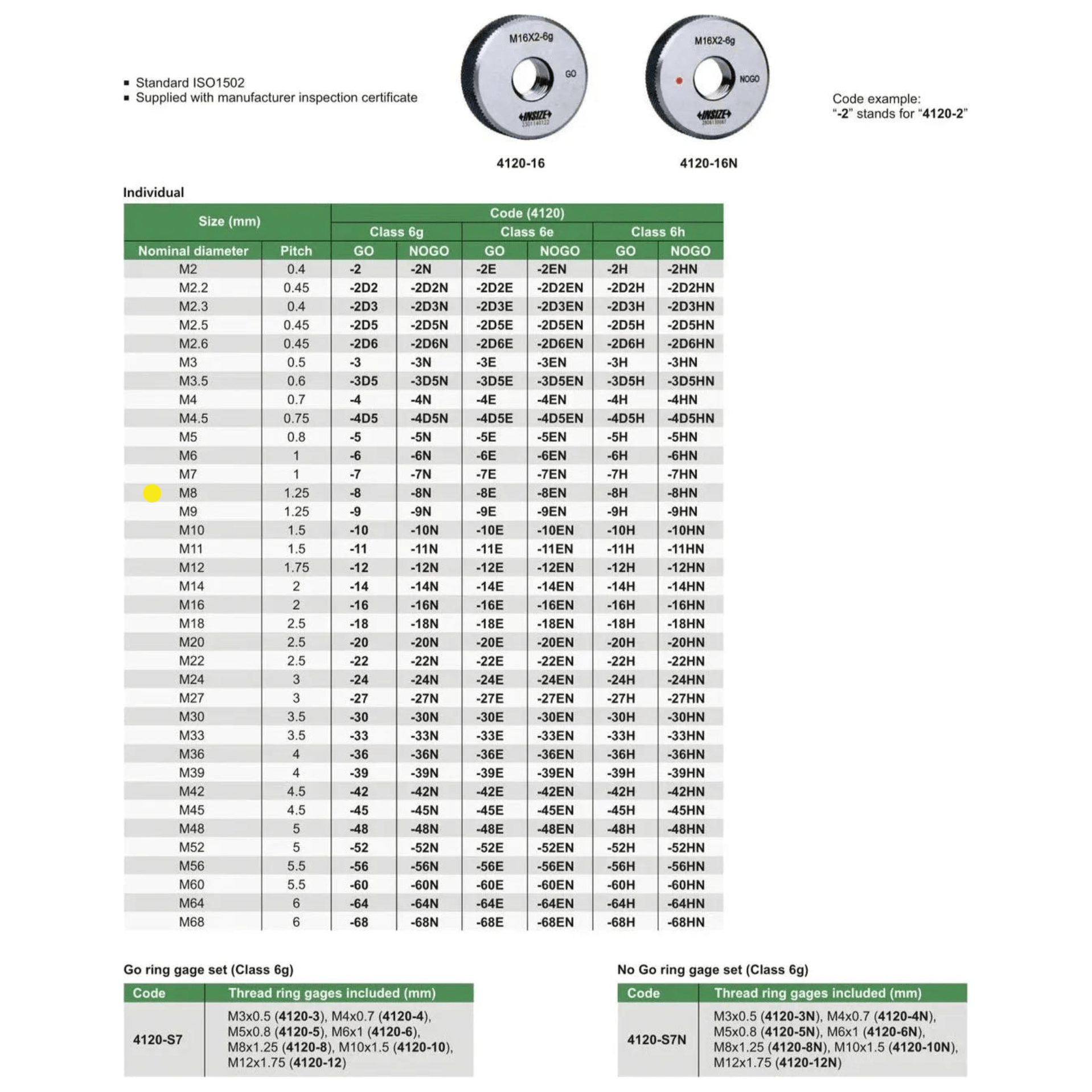 Insize GO Thread Ring Gauge M8X1.25 Series 4120-8-3