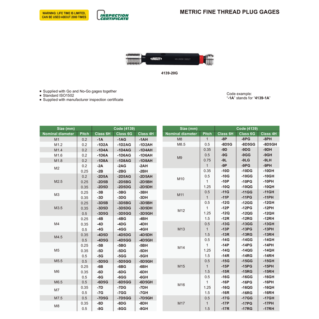 Insize Metric Fine Thread Plug Gauge M32 x 1.5 Series 4139-32R-1