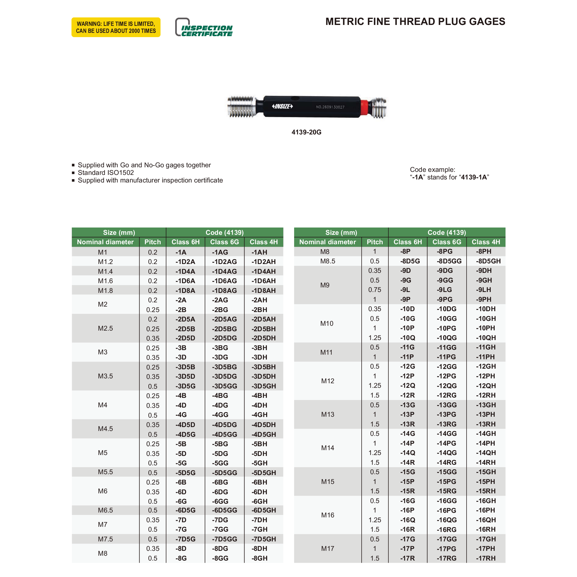 Insize Metric Fine Thread Plug Gauge M32 x 1.5 Series 4139-32R-1