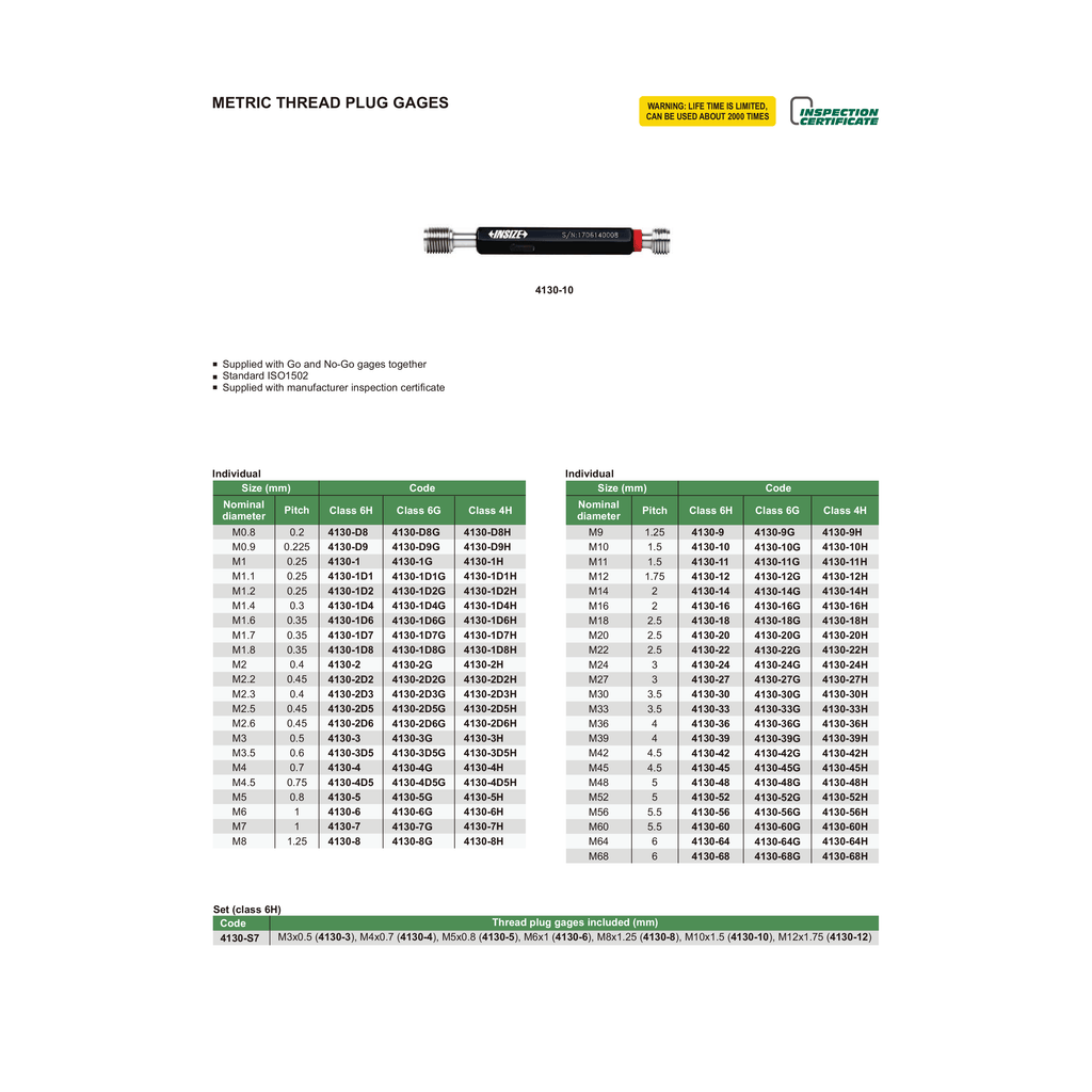 Insize Metric Thread Plug Gage M2 × 0.4 mm Pitch Class 6H Series 4130-2-1