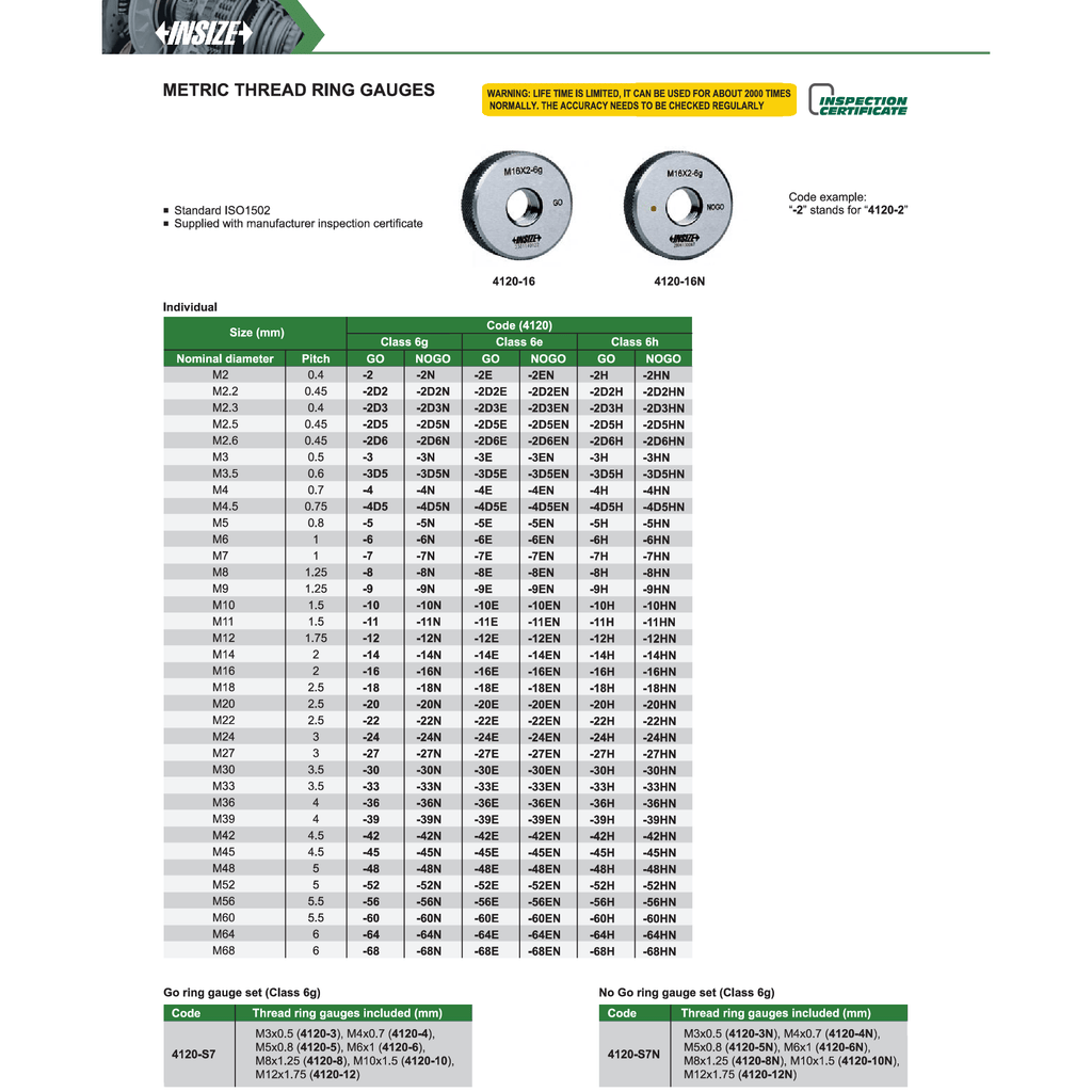 Insize Metric Thread Ring Gauge M24 × 3.0 GO – Series 4120-24-3
