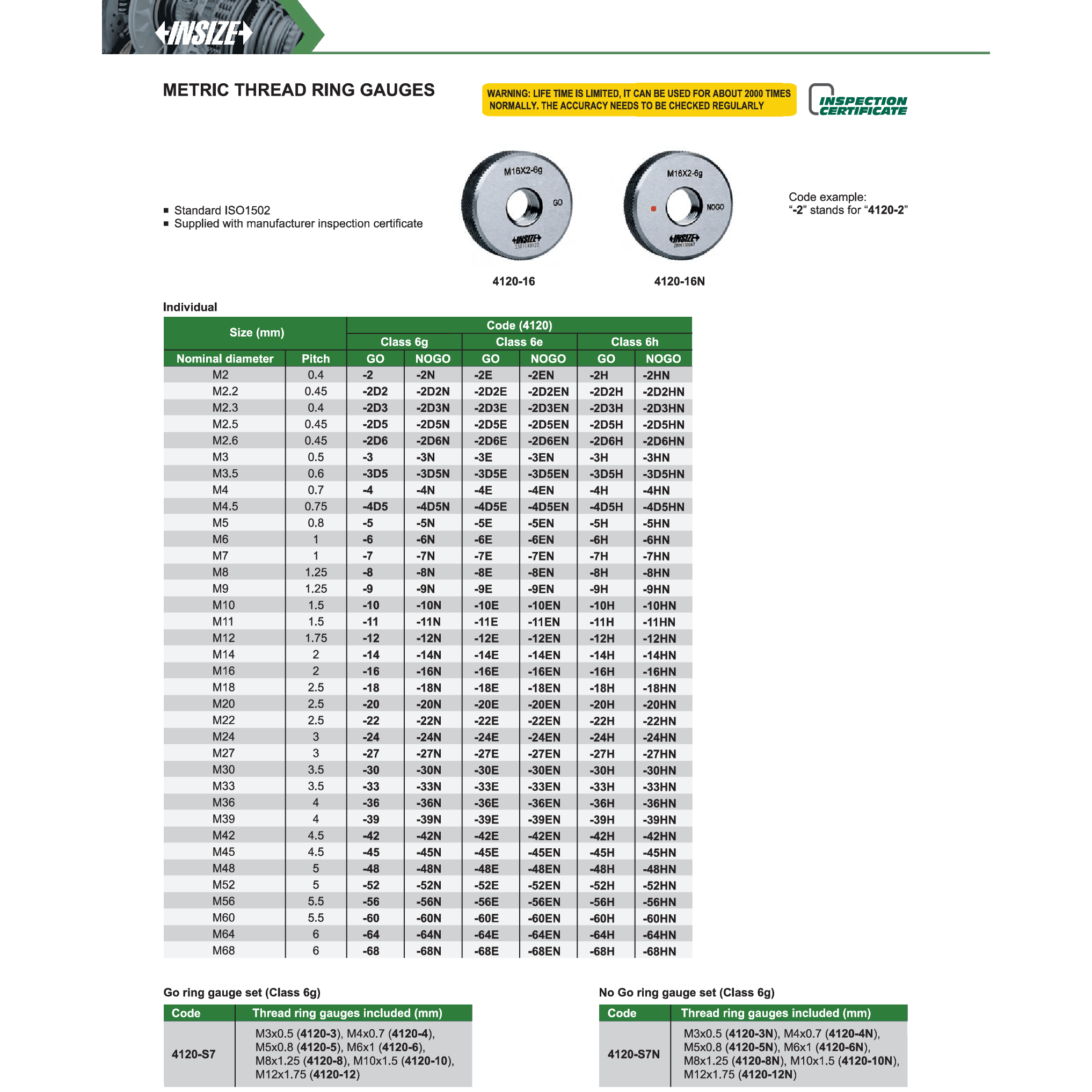 Insize Metric Thread Ring Gauge M24 × 3.0 GO – Series 4120-24-3
