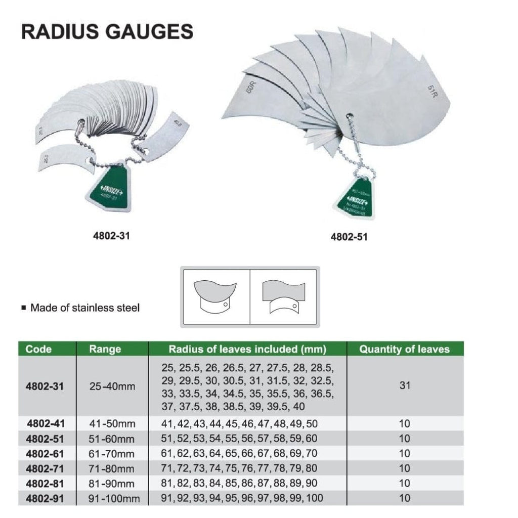 Insize Radius Gauge 25-40mm Range Series 4802-31-2