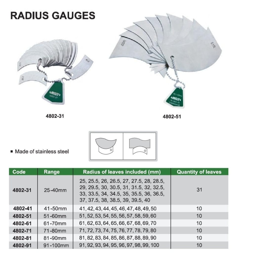 Insize Radius Gauge 25-40mm Range Series 4802-31-2