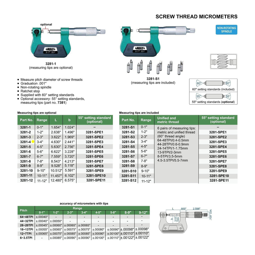 Insize Screw Thread Micrometer 3-4" Range Series 3281-4-4