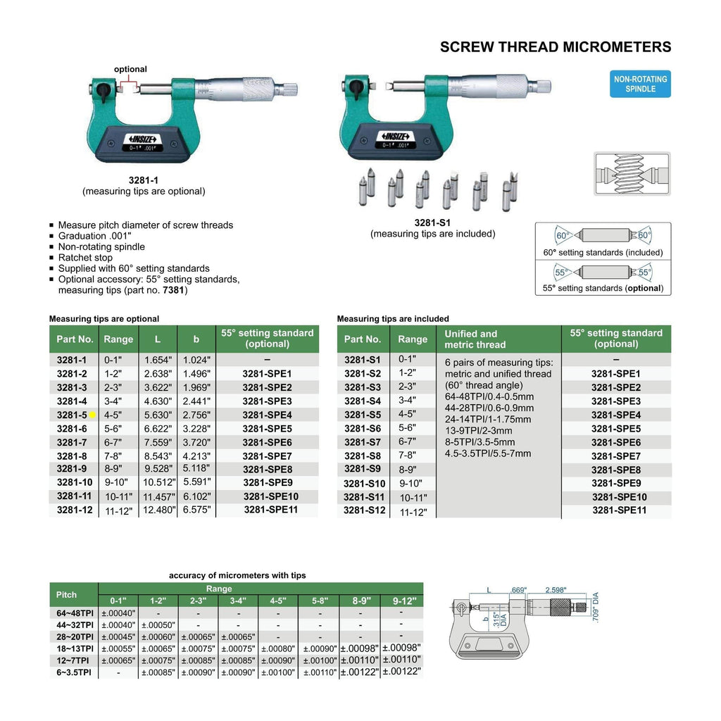 Insize Screw Thread Micrometer 4-5" Range Series 3281-5-4