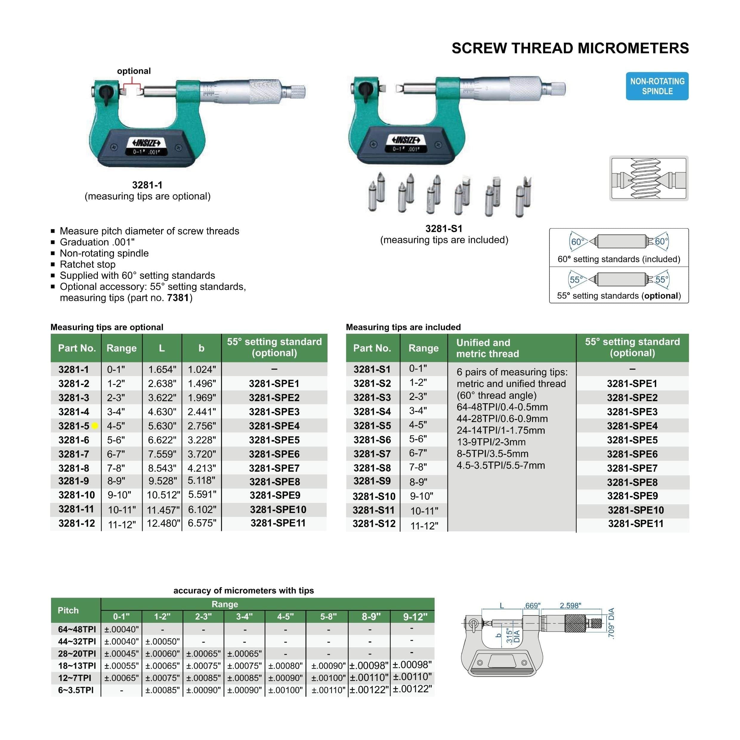 Insize Screw Thread Micrometer 4-5" Range Series 3281-5-4