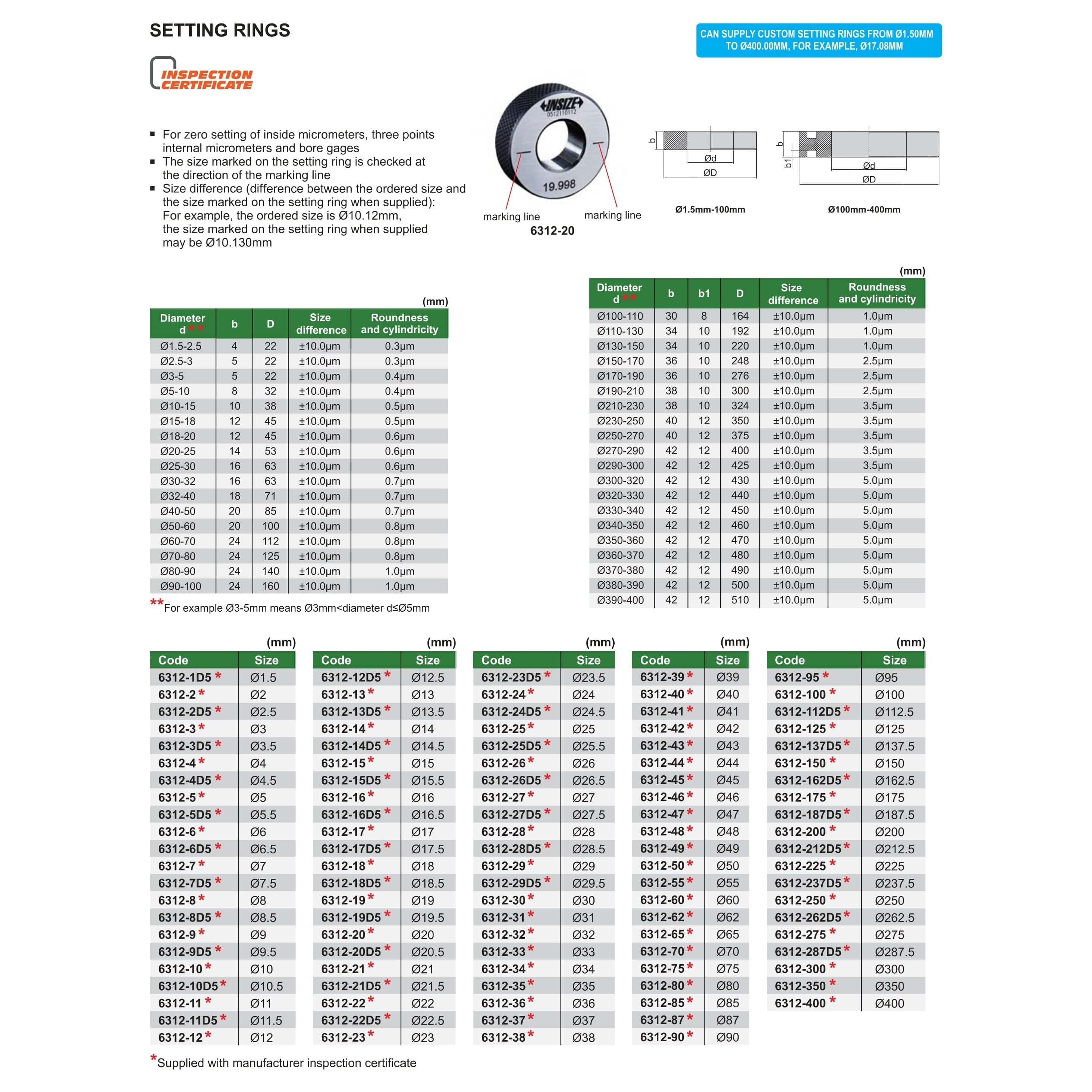 Insize Setting Ring Gauge 28mm Series 6312-28-2