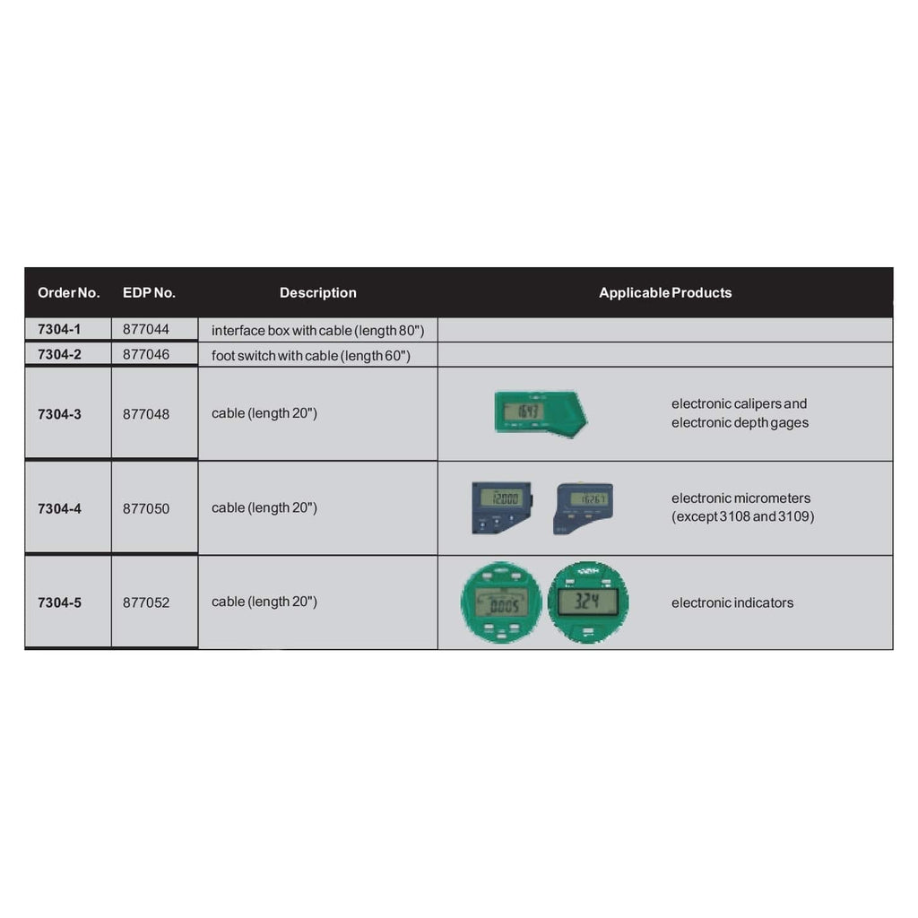 Insize SPC Interface Box with Cable (80″) Series 7304-1-4