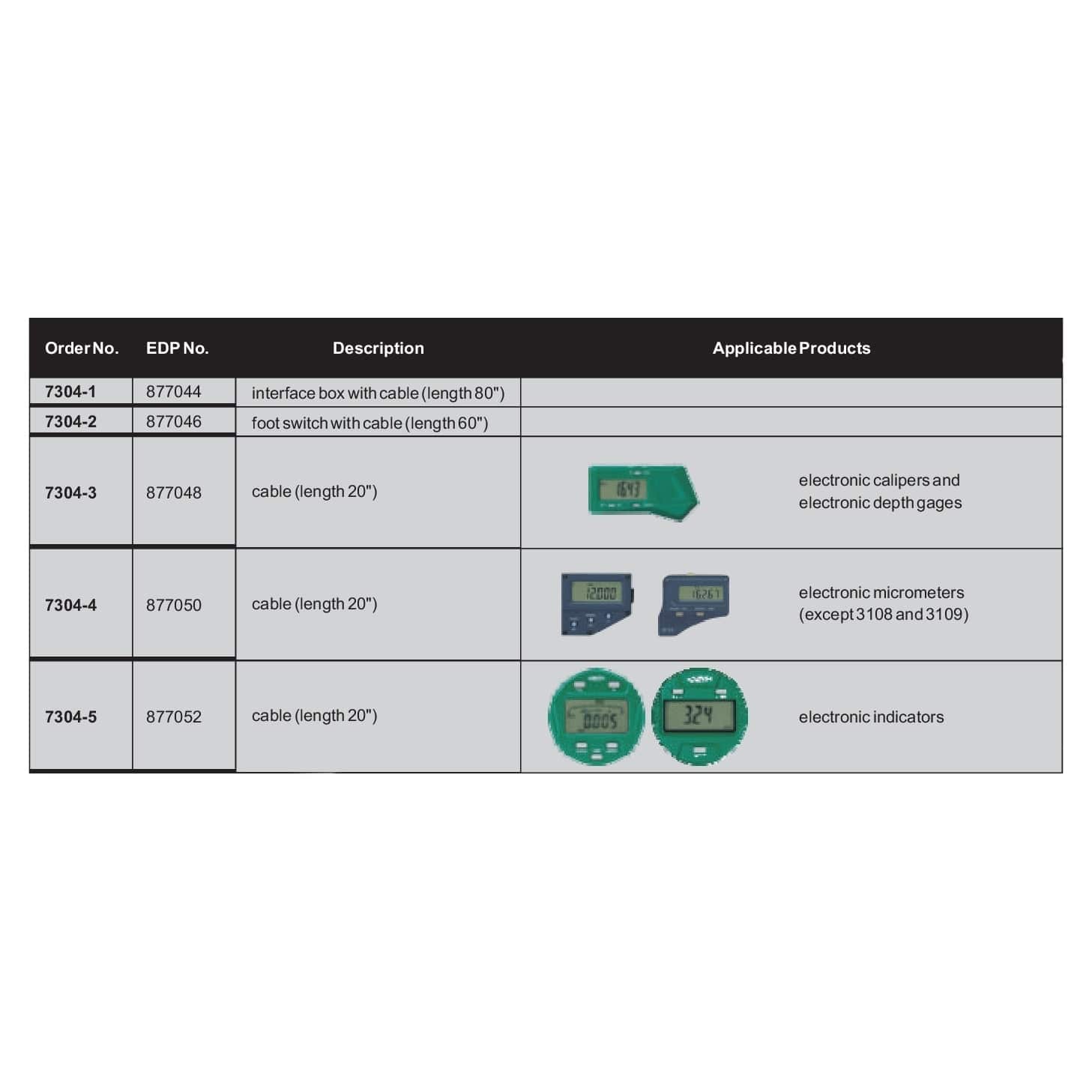 Insize SPC Interface Box with Cable (80″) Series 7304-1-4