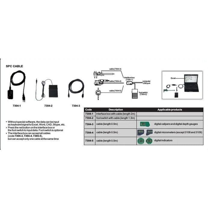 Insize SPC Interface Box with Cable (80″) Series 7304-1-3