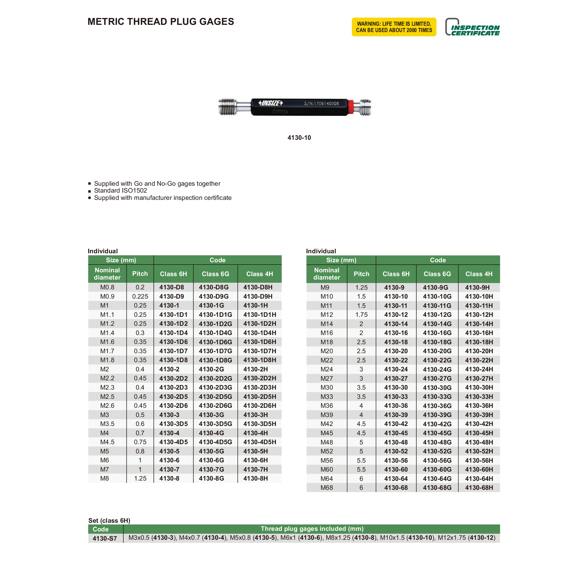 Insize Metric Thread Plug Gage M1.1 × 0.25 mm Class 6H Series 4130-1D2-1