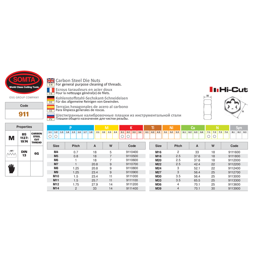 Somta Series 911 – Carbon Steel Die Nut (M6 X 1.0)-2