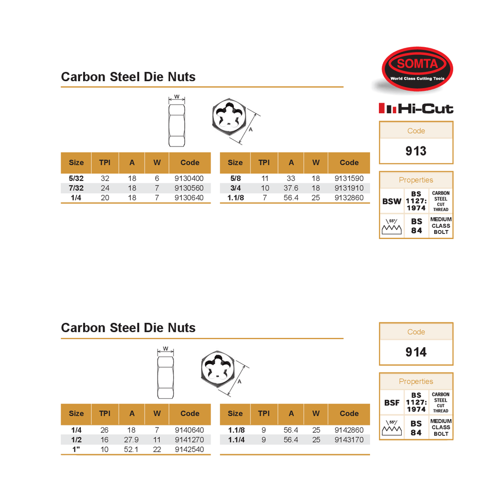 Somta Series 913 – Carbon Steel Die Nut (5/8" Bsw)-2