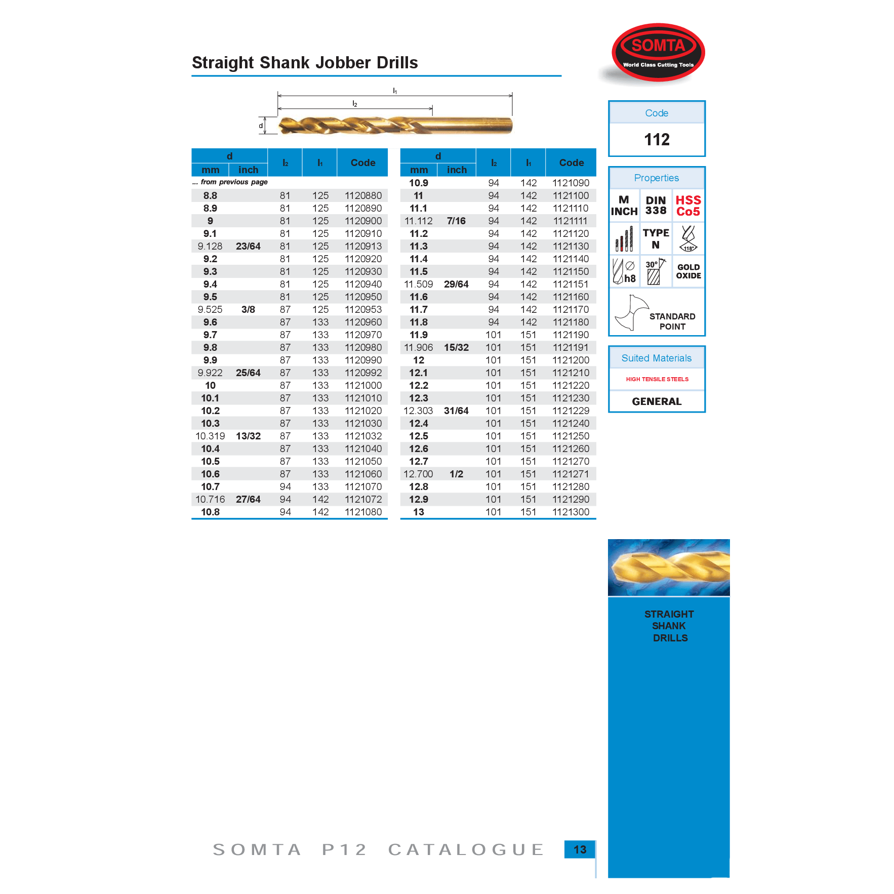 Somta Series 112 – Cobalt Jobber Drill 11.50mm-2