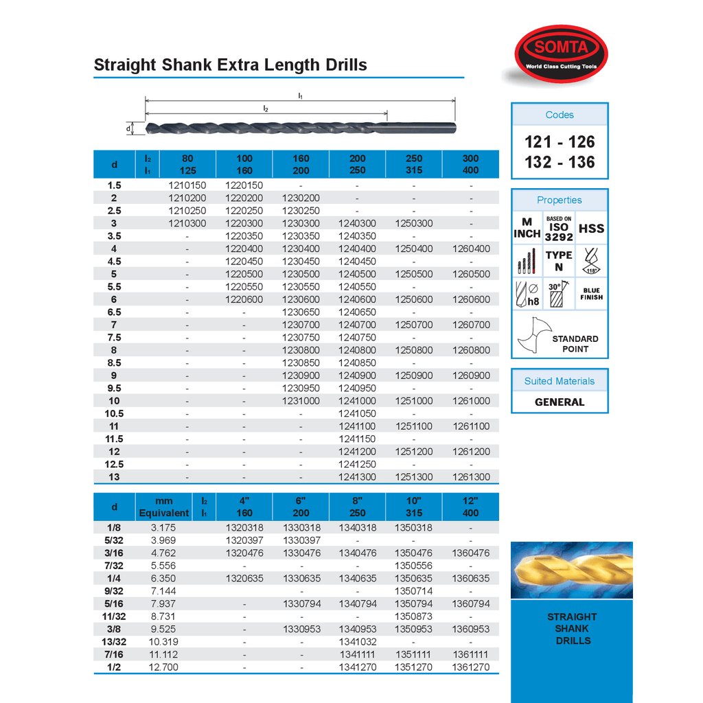 Somta Series 126 – HSS Extra Length Straight Shank Drill 8mm-1