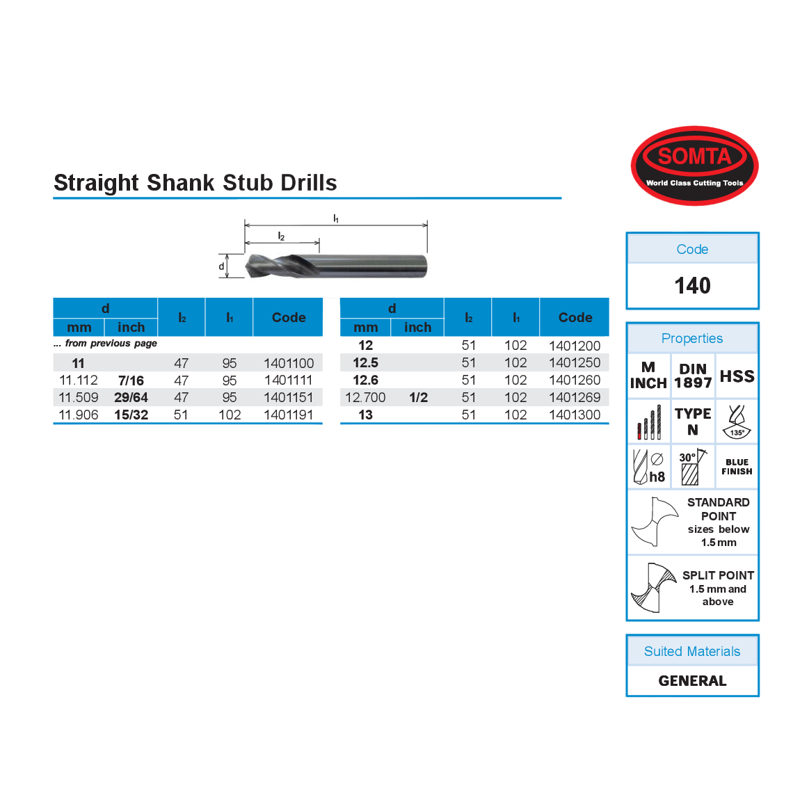 Somta Series 140 – 9MM Straight Shank Stub Drill-2