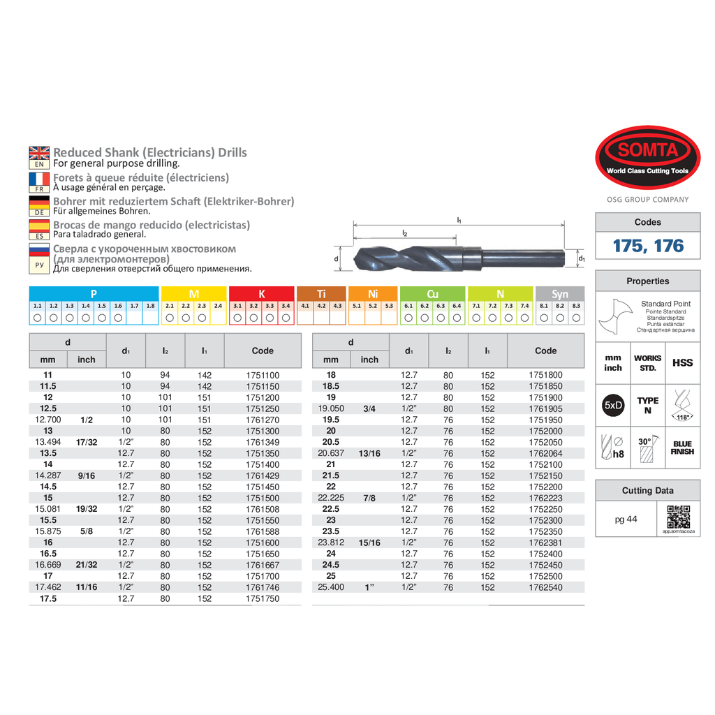 Somta Series 175 – 22.5 mm HSS Reduced Shank Drill-1