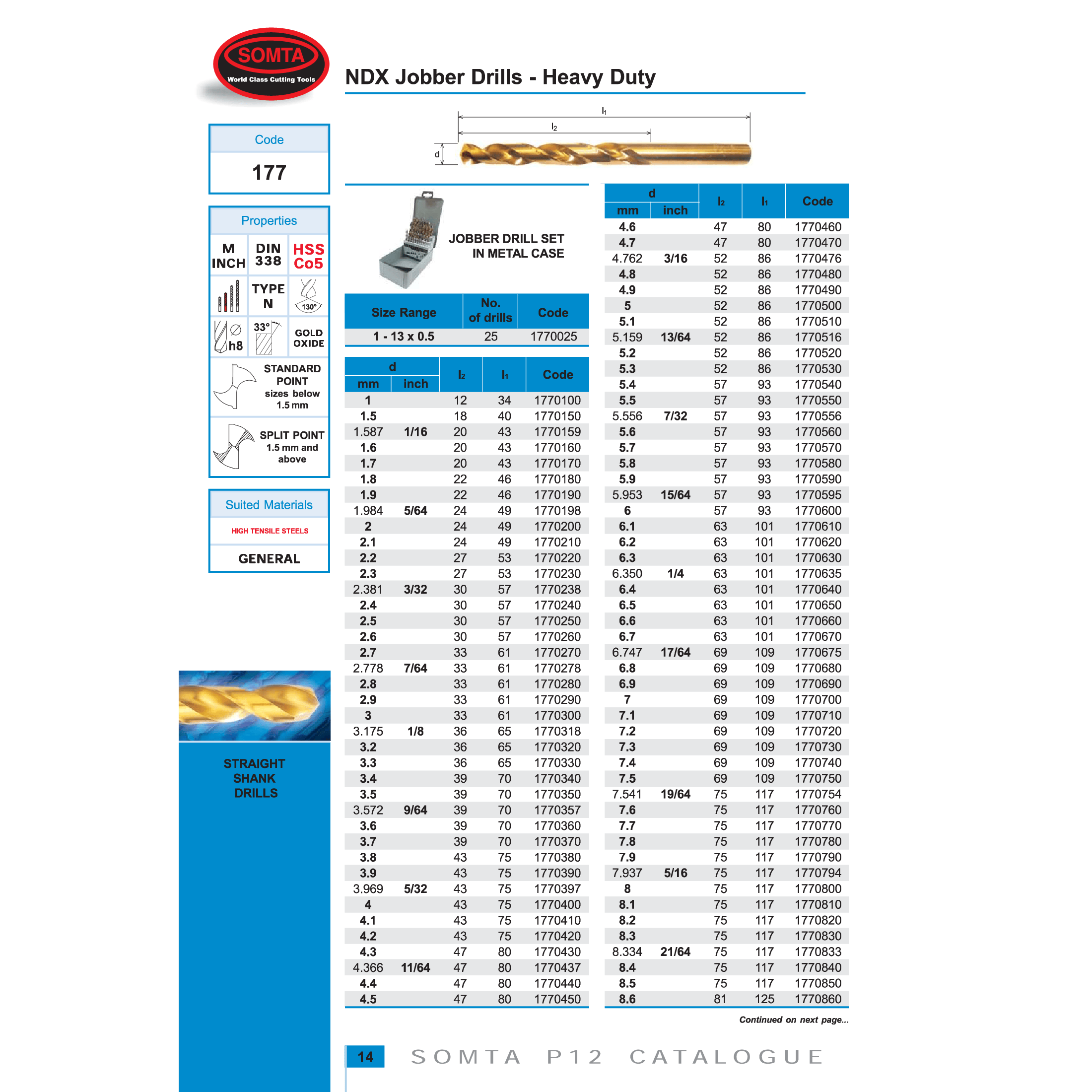 Somta Series 177 – 3.175mm HSS-CO Cobalt Jobber Drill-2