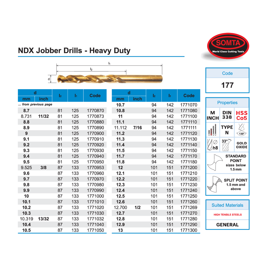 Somta Series 177 – 3.175mm HSS-CO Cobalt Jobber Drill-3