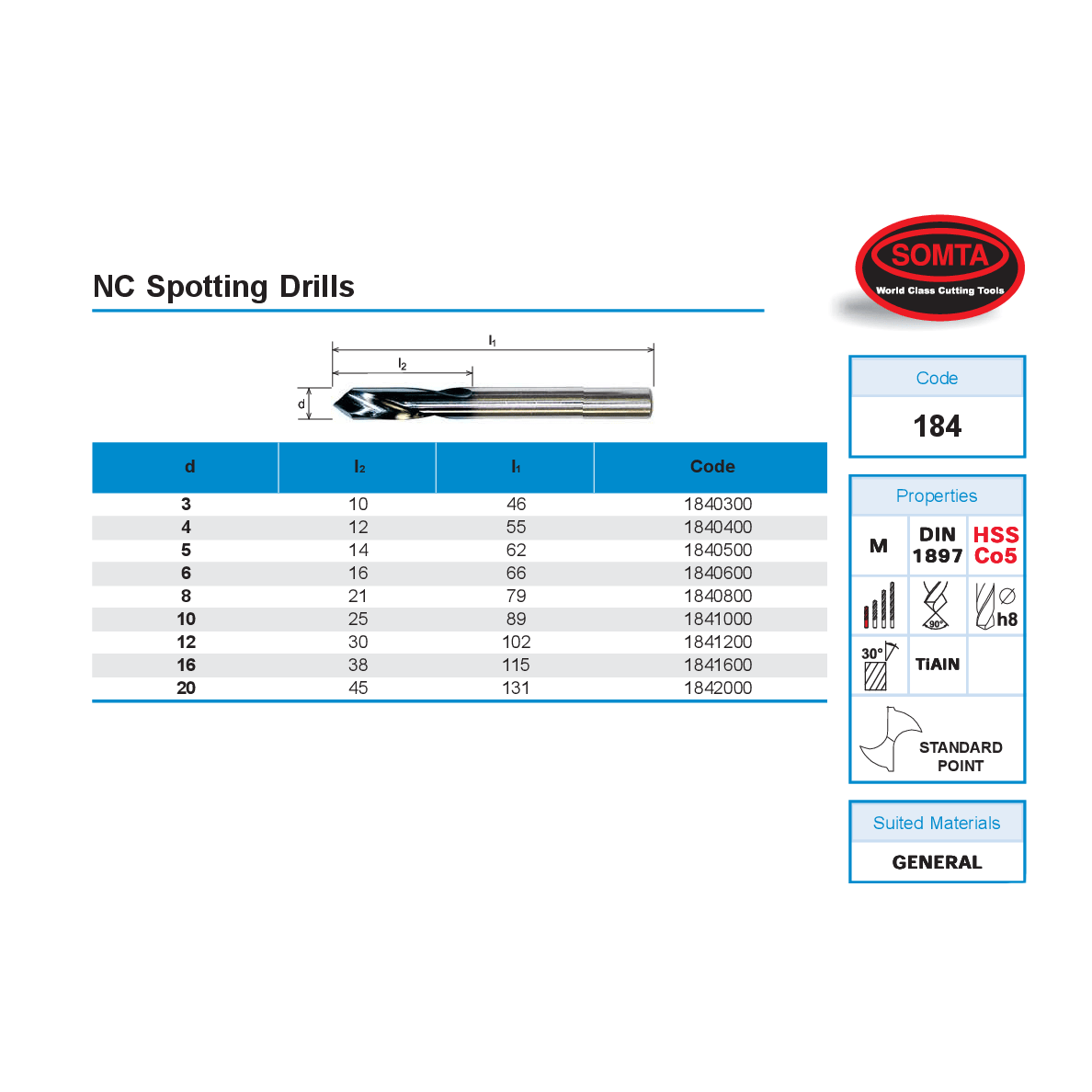 Somta Series 184 – 4mm HSS-Co5 Spotting Drills-1