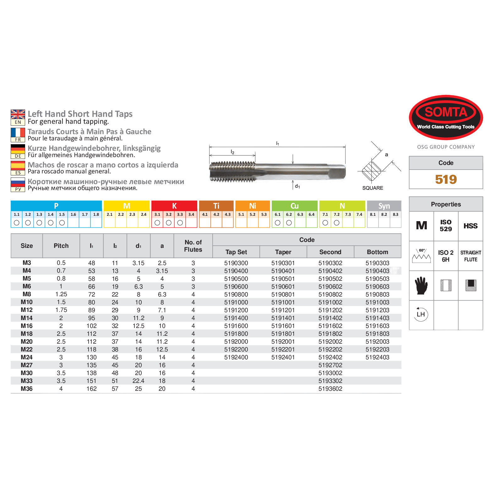 Somta Series 519 – HSS HSS M6 X 1.0 L/H Intermediate Tap-2