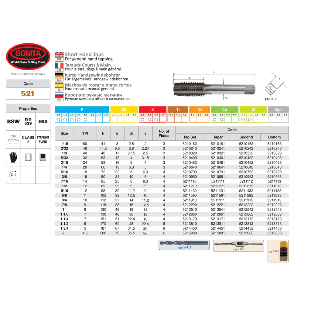 Somta Series 521 – Hss Bsw Tap 7/8" Bottom (Whitworth)-1